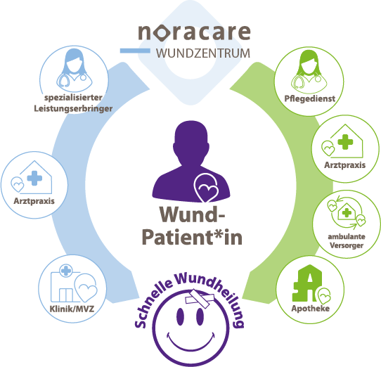 NCare_Grafikbausteine-Ring230522