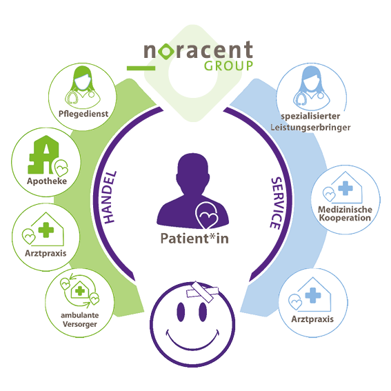 NCent-Group-Circle-2_web