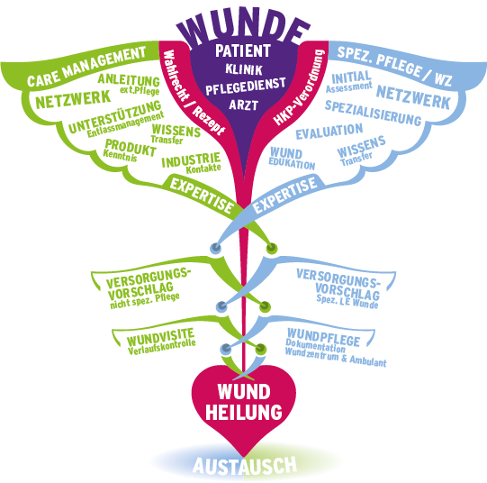 CM-Pflege-Aeskulap_240315